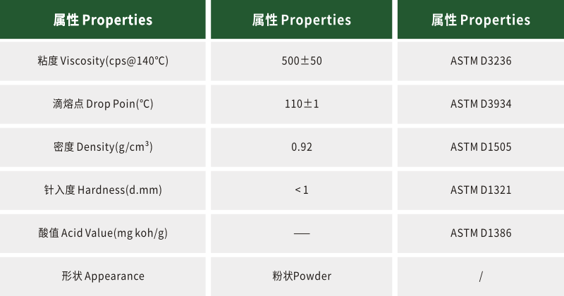 聚乙烯蜡SL-400L数据.png