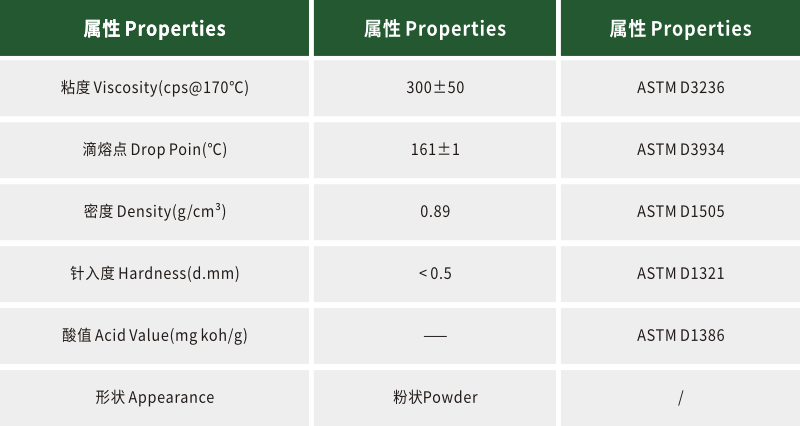聚丙烯蜡SL-1601数据.png