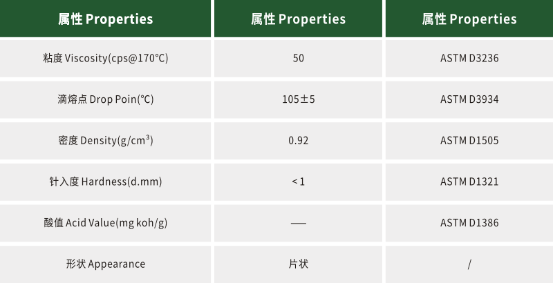 聚乙烯蜡SL-5数据.png